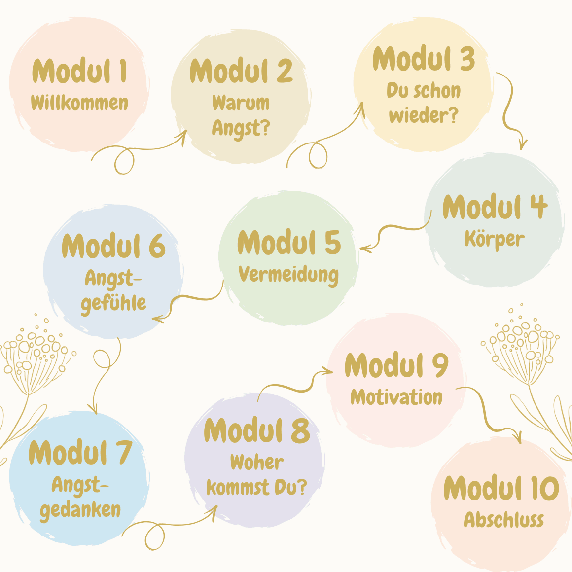Grafik BBAHL Ablauf
